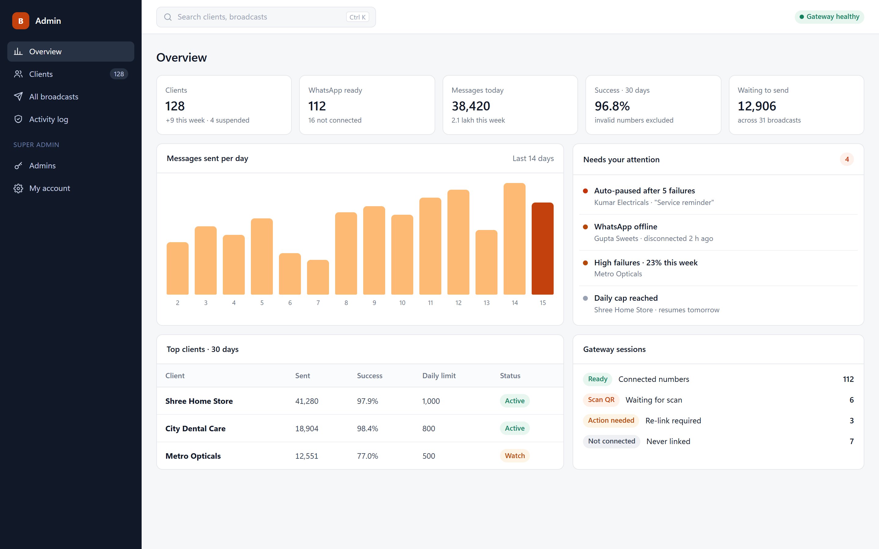 Admin overview
