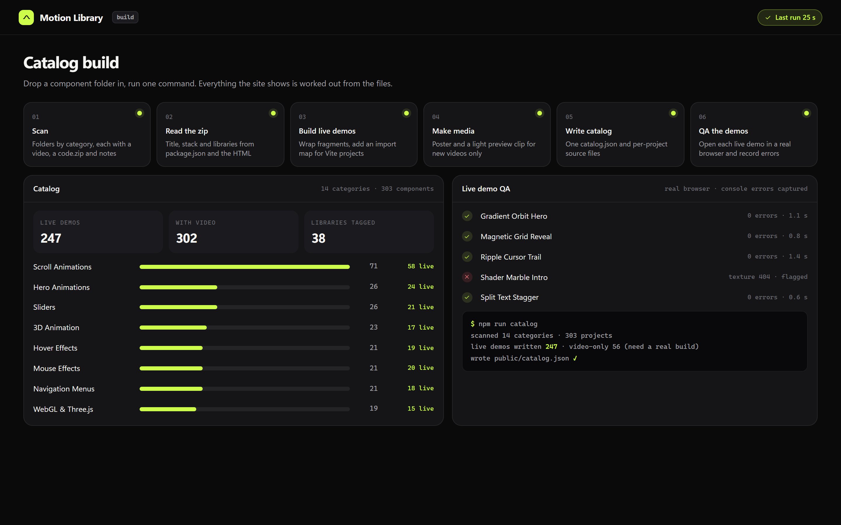 Catalog build steps, per-category counts and live demo QA results