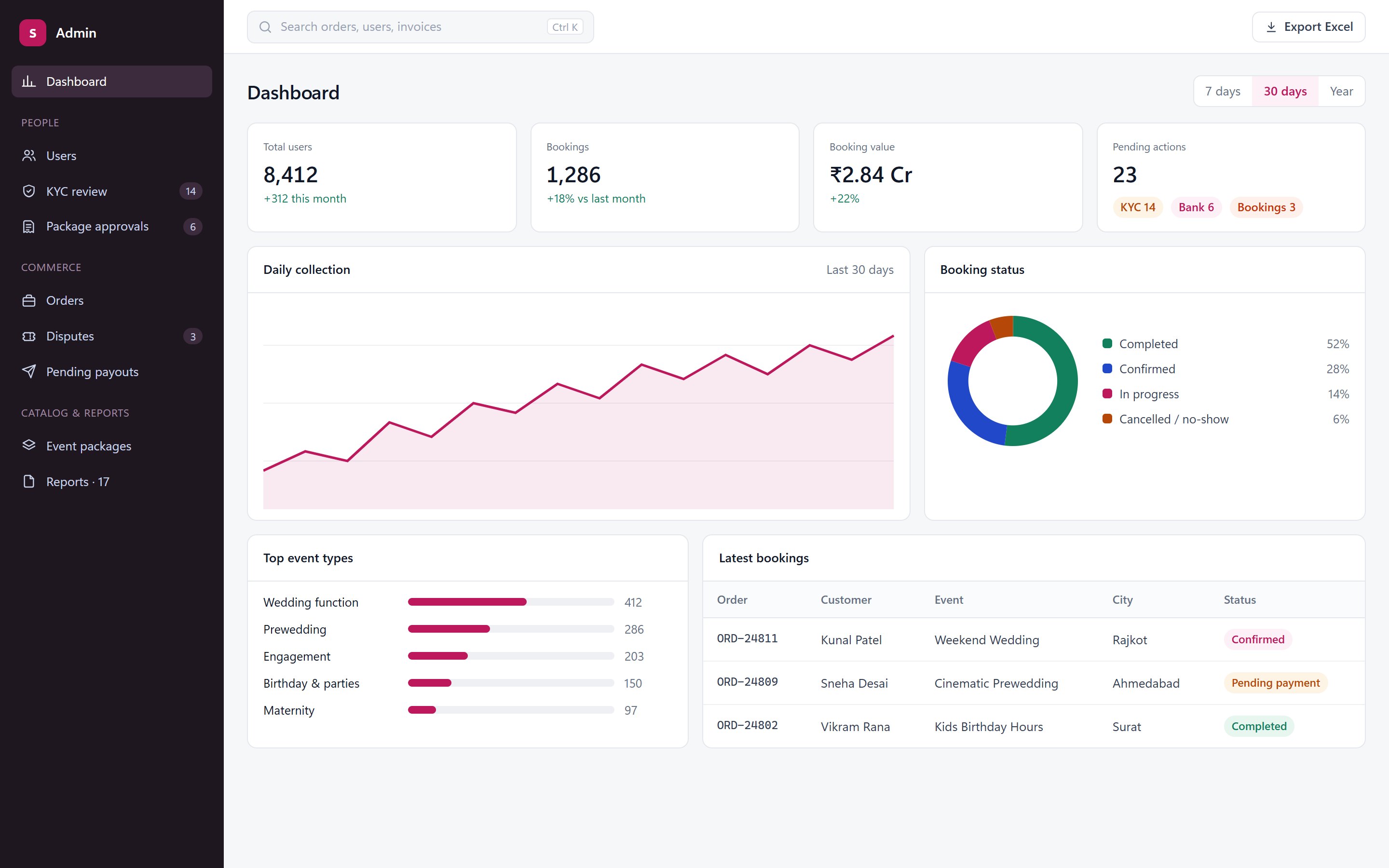 Admin dashboard with collections, booking status and latest bookings